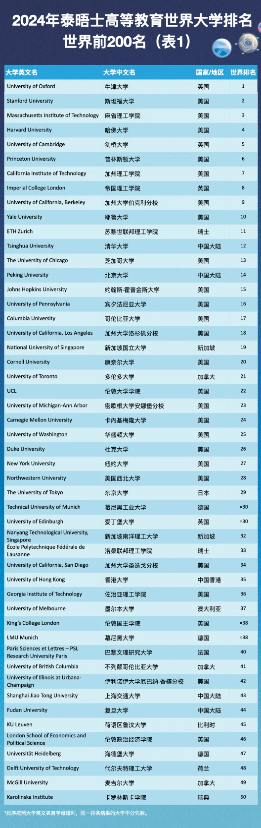 深圳市官宣：世界Top150留學生無門檻領(lǐng)錢3w?。? width=