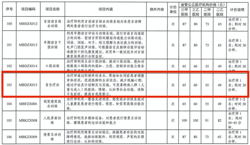 音樂(lè)治療專(zhuān)業(yè)都在學(xué)些什么？