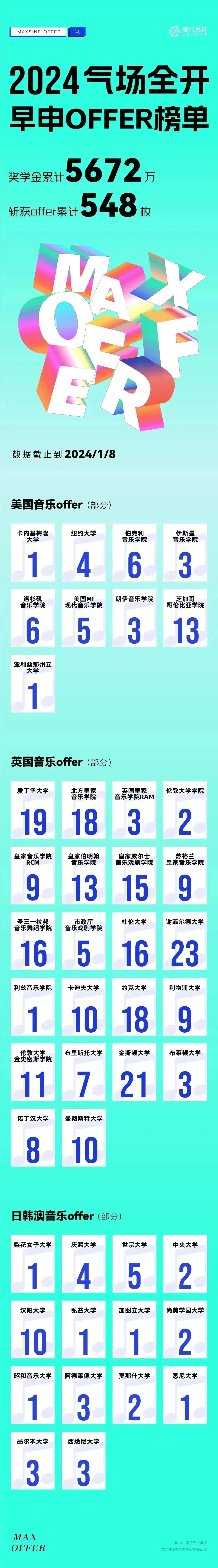 【2024FALL】音樂留學(xué)升維布局，早申offer氣場全開！