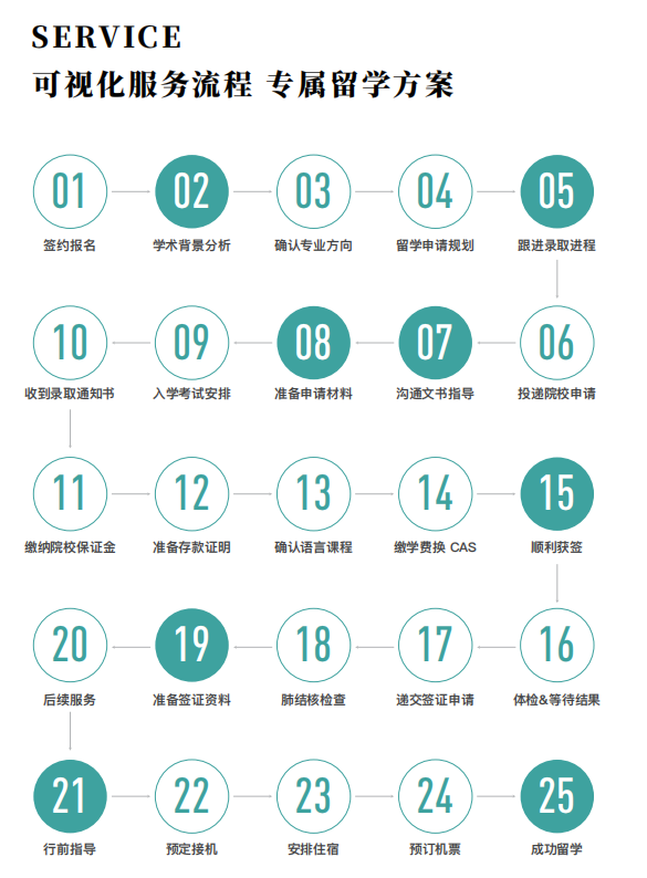 【2024FALL】音樂留學(xué)升維布局，早申offer氣場全開！