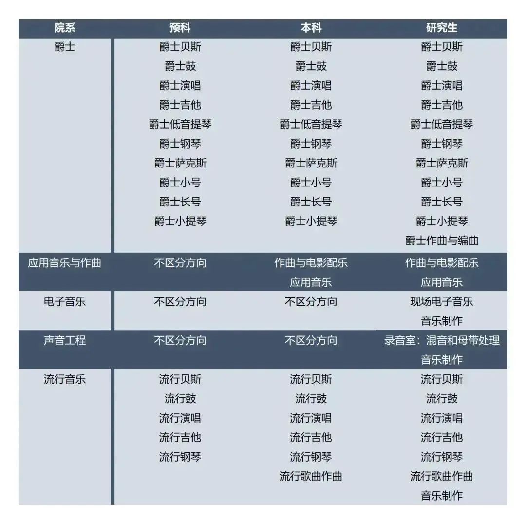 美行思遠(yuǎn)攜手圣路易斯音樂學(xué)院， 免預(yù)科一鍵開啟意大利留學(xué)之夢！