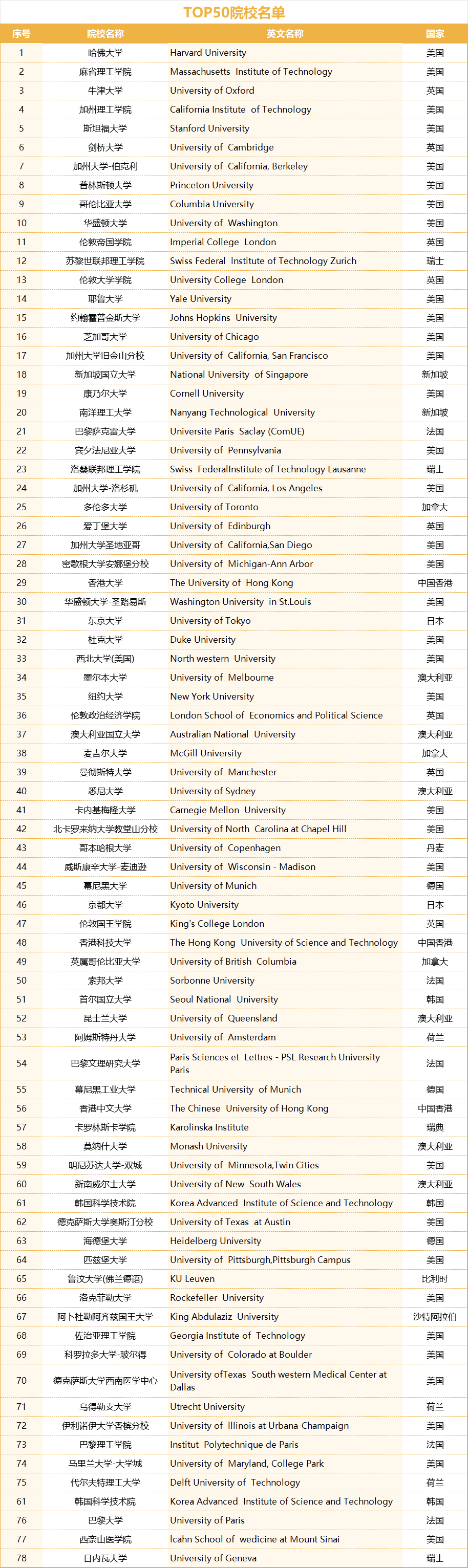 上海人社局發(fā)布了最新的留學生落戶的激勵政策條款，新增15所大學！