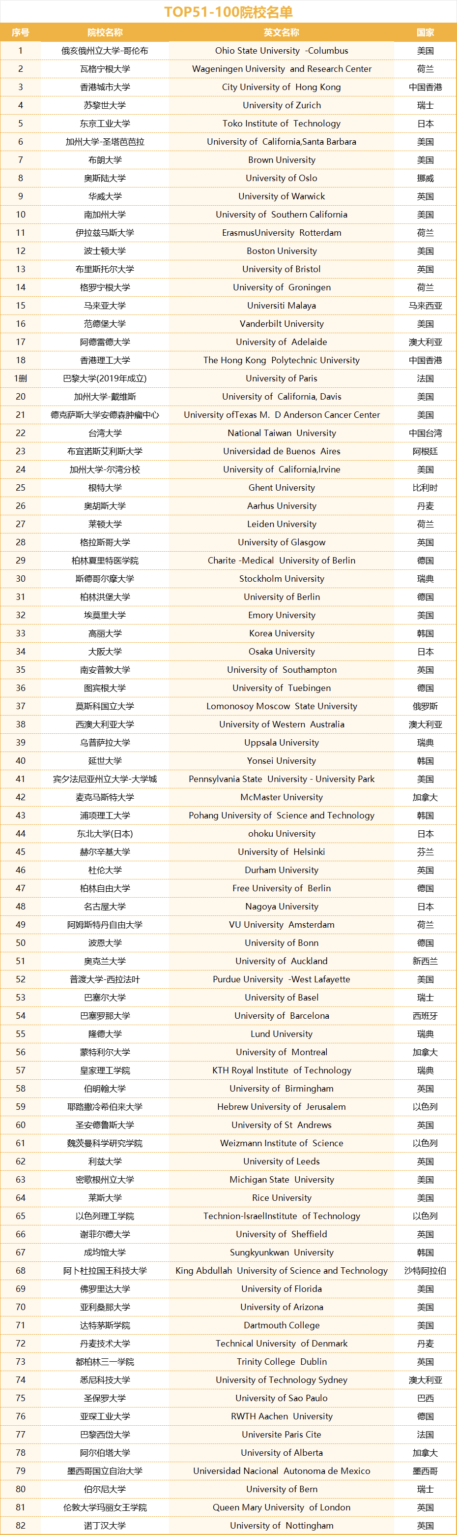 上海人社局發(fā)布了最新的留學生落戶的激勵政策條款，新增15所大學！