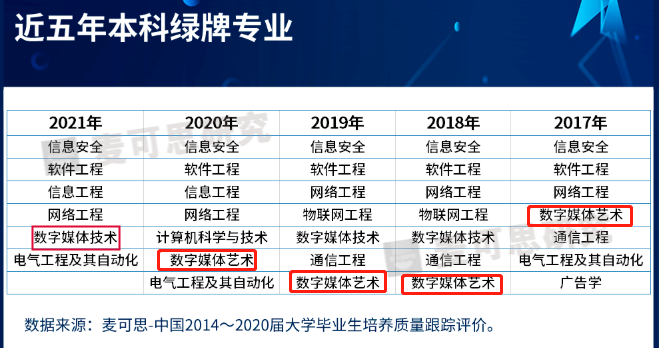 數(shù)字媒體前景還有天花板嗎？