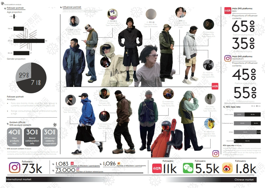 線上授課、卡DDL？本預(yù)的我硬核直錄LCF時尚管理研究生offer！