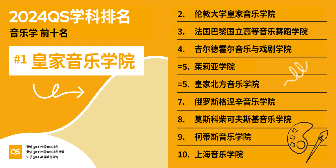 2024QS世界大學(xué)學(xué)科排名公布，“地表最強(qiáng)”屠榜選手當(dāng)屬這兩所！