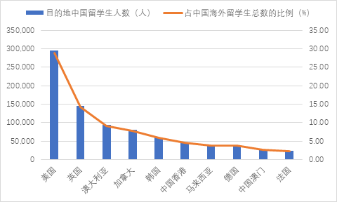 2024留學(xué)發(fā)展報(bào)告藍(lán)皮書發(fā)布：中國留學(xué)生破千萬，STEM熱度不減！