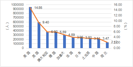 2024留學(xué)發(fā)展報(bào)告藍(lán)皮書發(fā)布：中國留學(xué)生破千萬，STEM熱度不減！
