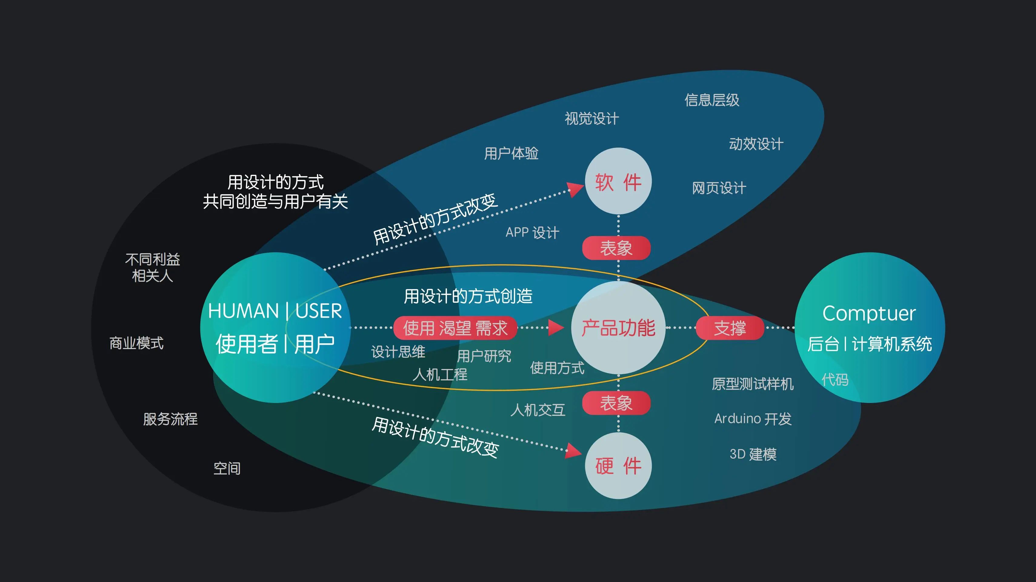 官宣！美行思遠(yuǎn)Max-iLab升級啟動，開啟offer自由時代！