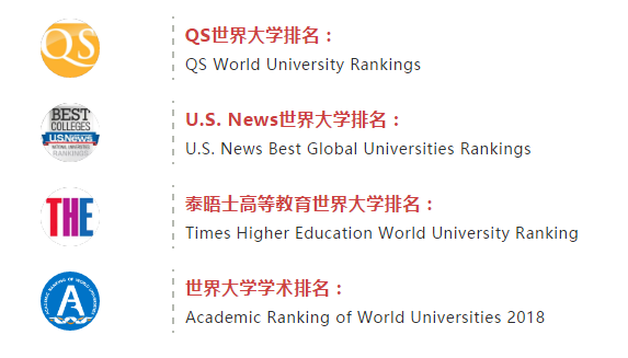 2025QS世界大學發(fā)布，MIT衛(wèi)冕，帝國理工拳打牛津腳踢劍橋?。? width=