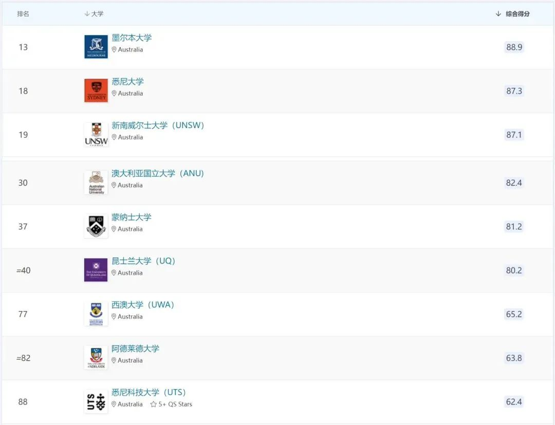 出國學(xué)動畫，澳大利亞留學(xué)是一個(gè)不錯的選擇！