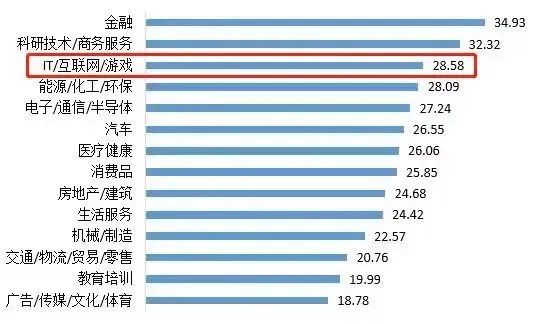 全網(wǎng)刷屏！《黑神話：悟空》燃爆全球，游戲設(shè)計(jì)熱度一路狂飆！
