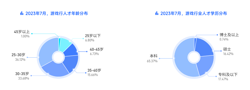 全網(wǎng)刷屏！《黑神話：悟空》燃爆全球，游戲設(shè)計(jì)熱度一路狂飆！