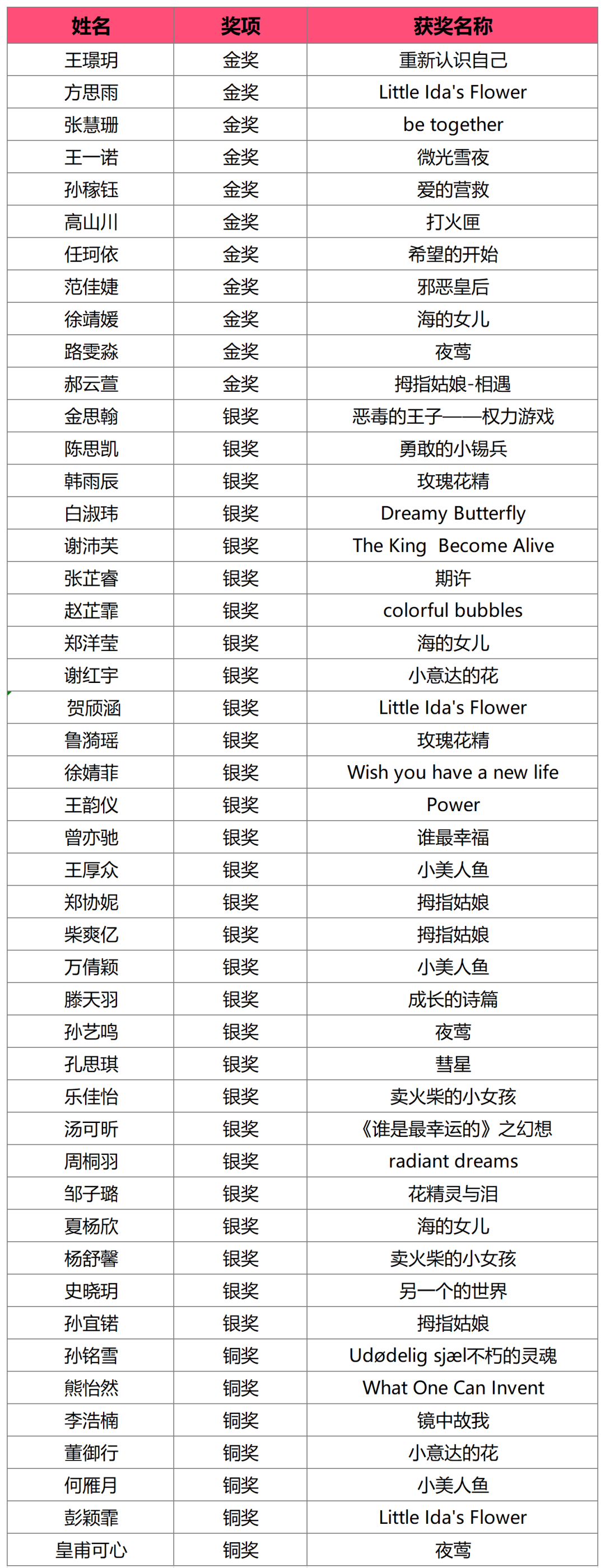 獲獎(jiǎng)時(shí)刻 | 2024安徒生（國際）藝術(shù)獎(jiǎng)名單獎(jiǎng)杯公布！