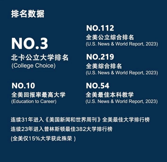 直錄北美名校 | 北卡格林斯堡分校音樂學(xué)院，音樂畢業(yè)生就業(yè)率Top1！