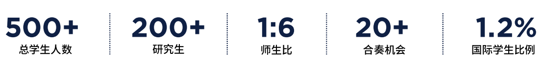直錄北美名校 | 北卡格林斯堡分校音樂學(xué)院，音樂畢業(yè)生就業(yè)率Top1！