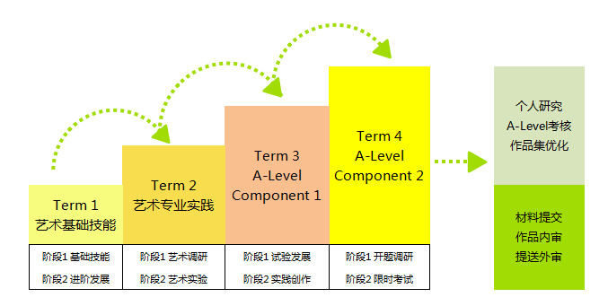 官方認(rèn)證 | 直通世界Top名校！美行A-level成績創(chuàng)新高！
