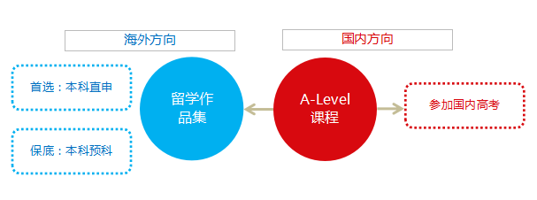 官方認(rèn)證 | 直通世界Top名校！美行A-level成績創(chuàng)新高！