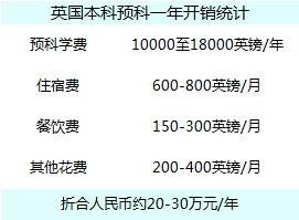 官方認(rèn)證 | 直通世界Top名校！美行A-level成績創(chuàng)新高！