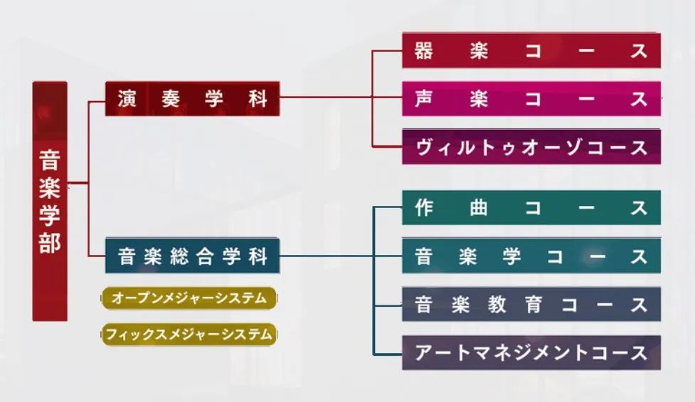 日本“六大音”之一、最早開始音樂教育的武藏野音樂大學(xué)有多厲害？