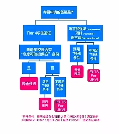 美行思遠(yuǎn)